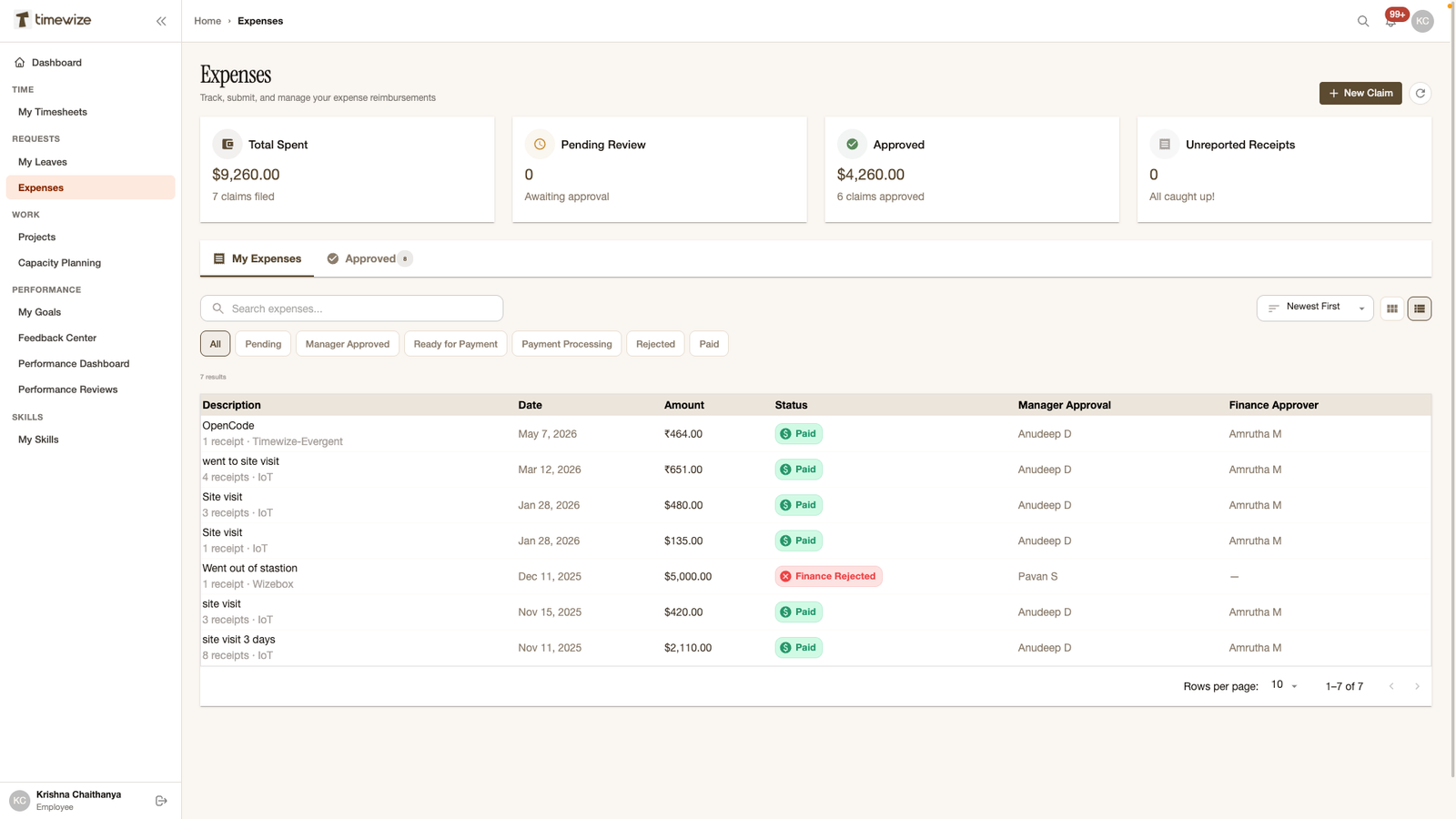 The Expense Report Problem Nobody Talks About
